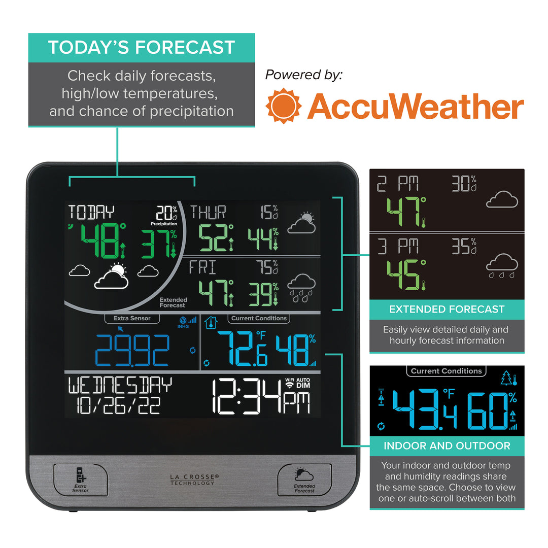 1684344  / C74443 / V16 Station Image highlighting the forecast features. Today&