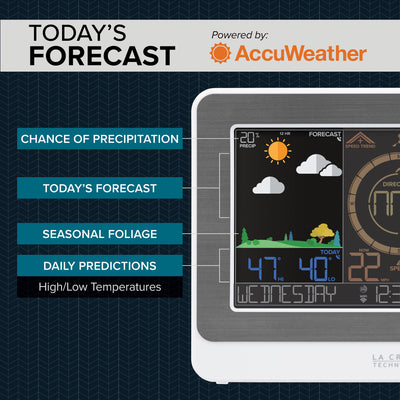 forecast features