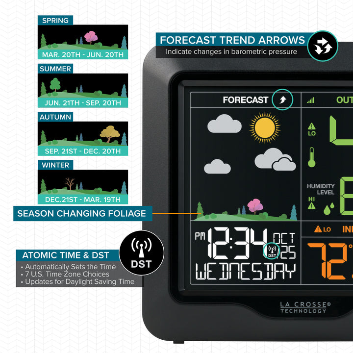 S85814 Forecast