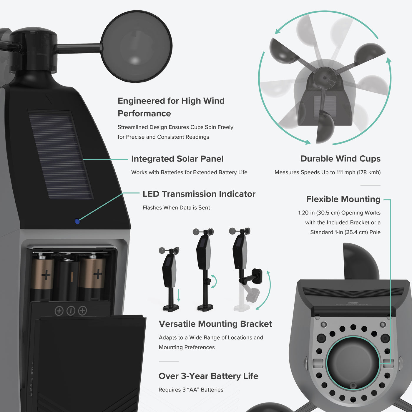 Angled front view with battery access cover removed and bottom view of a black and gray wind sensor with anemometer that works with the La Crosse Technology alert and monitoring system showing the functionality of the bracket mounting system and the anemomter with feature call out text
