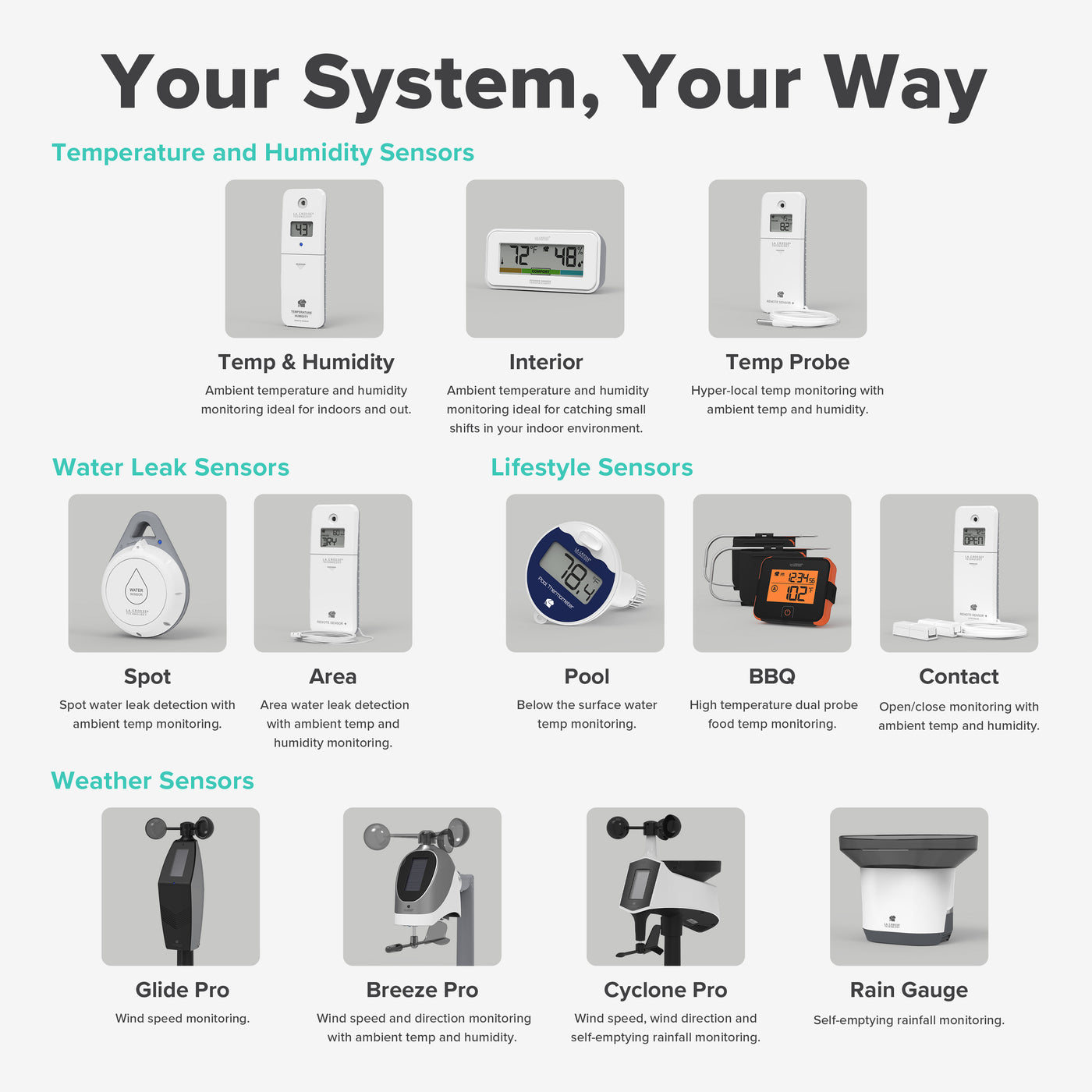 Image showing Temp and humidity sensors water leak sensors lifestyle sensors such as pool temperature sensor bbq meat thermometer and an open close sensor and weather sensors including wind and rain with the headline Your System, Your Way with additional text to build your own alert and monitoring system
