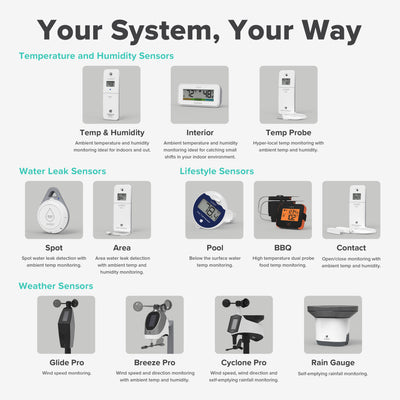 Image showing Temp and humidity sensors water leak sensors lifestyle sensors such as pool temperature sensor bbq meat thermometer and an open close sensor and weather sensors including wind and rain with the headline Your System, Your Way with additional text to build your own alert and monitoring system