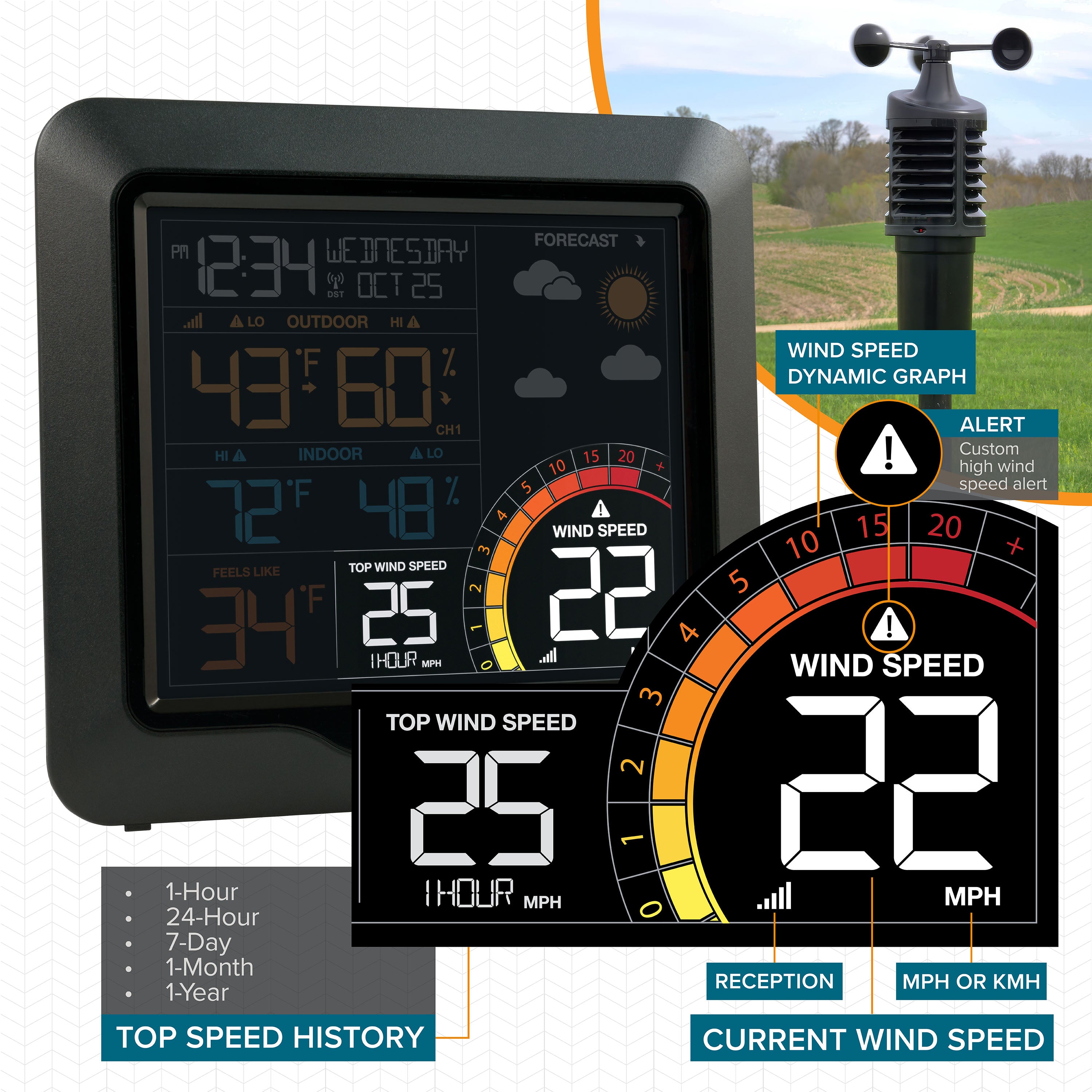 Color Wind Speed Weather Station | Wind & Forecast Device | La