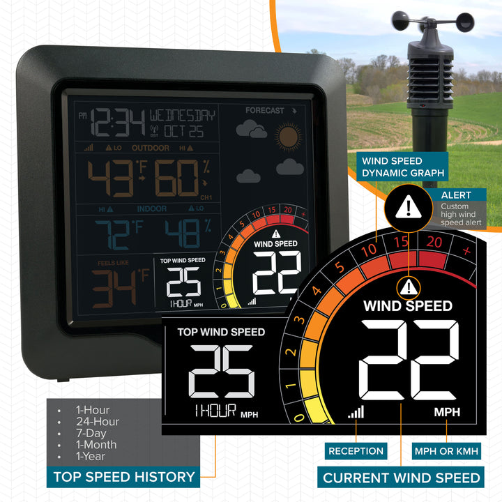 327-1417V2 wind data