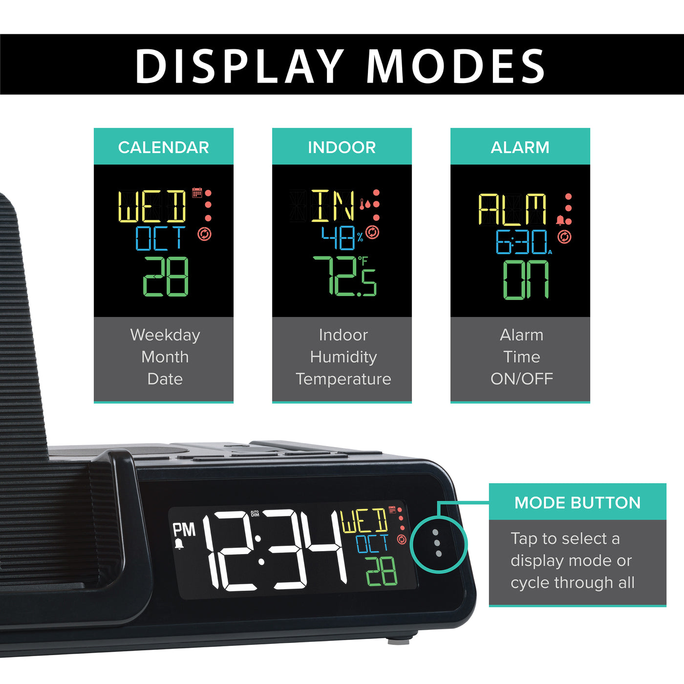 C75709 projection alarm display modes