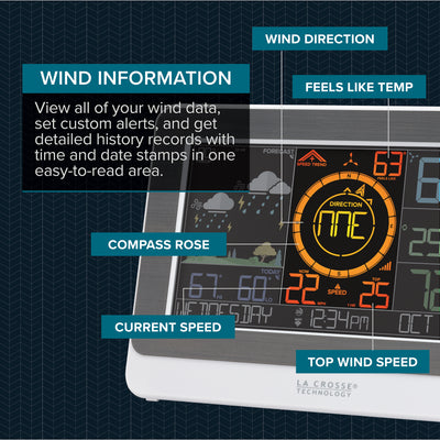 wind information