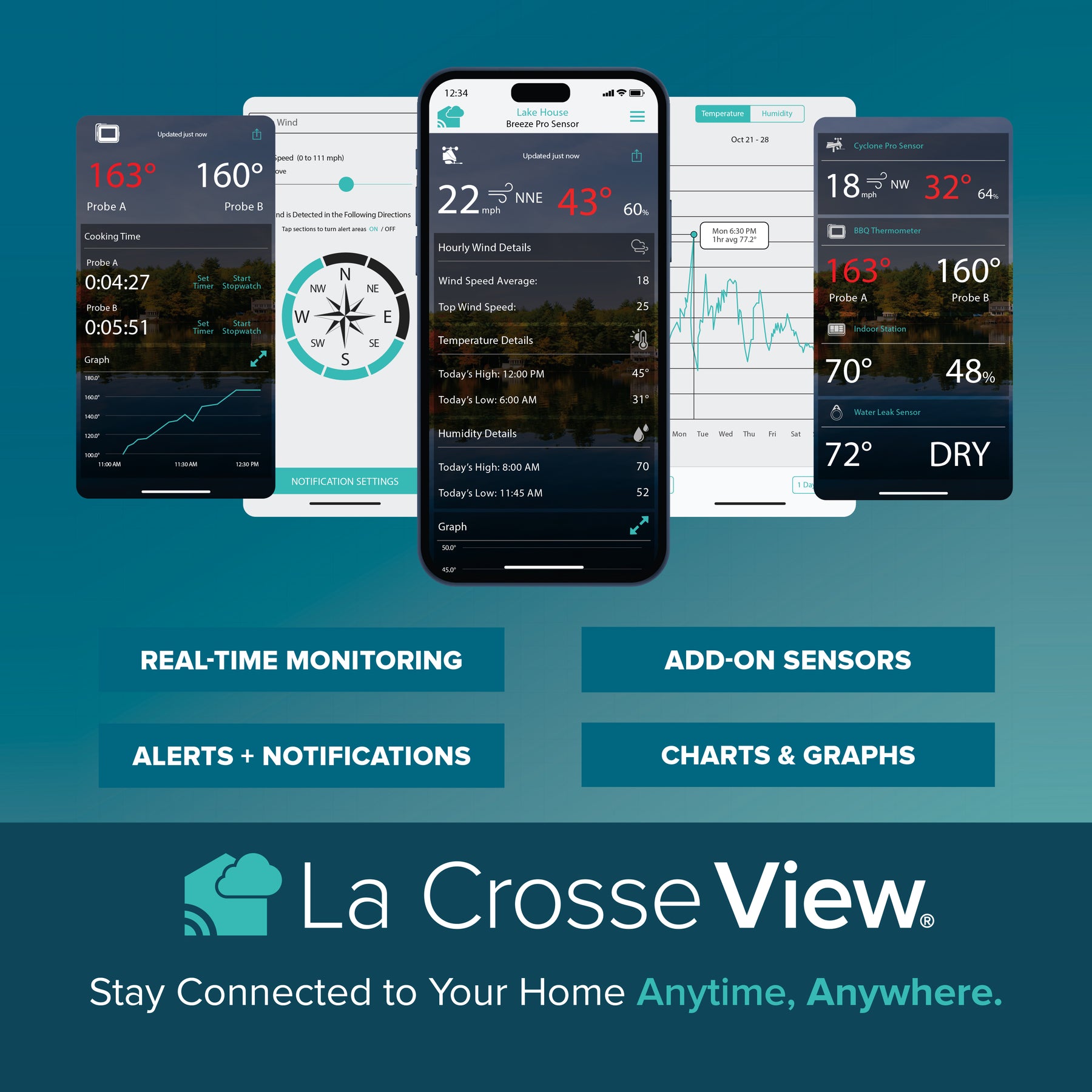 La Crosse Technology Complete Personal Remote Monitoring Wi-Fi Weather Station - V61 (C75716)