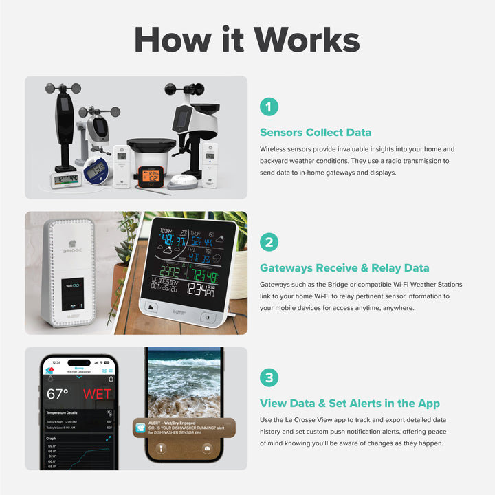 LTV-TH2 Temperature & Humidity Sensor for Remote Monitoring | La