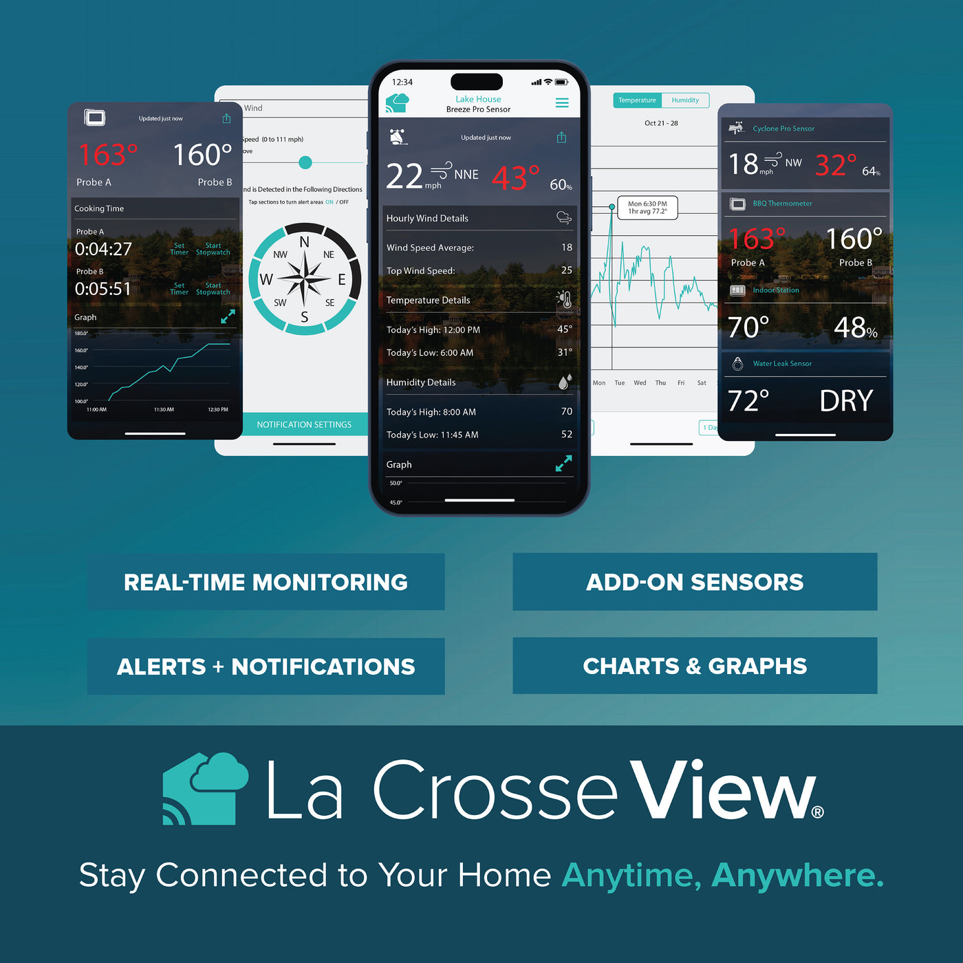 A graphic displaying a phone and multiple app screens with graphs and alerts features. La Crosse View - Stay connected to your home anytime, anywhere. App features - Real-time monitoring, Add-on sensors, Alerts & notifications, Charts & Graphs and more!