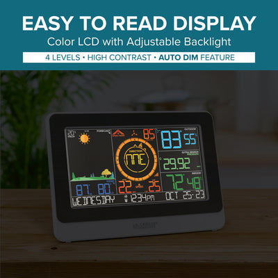 Easy to read display