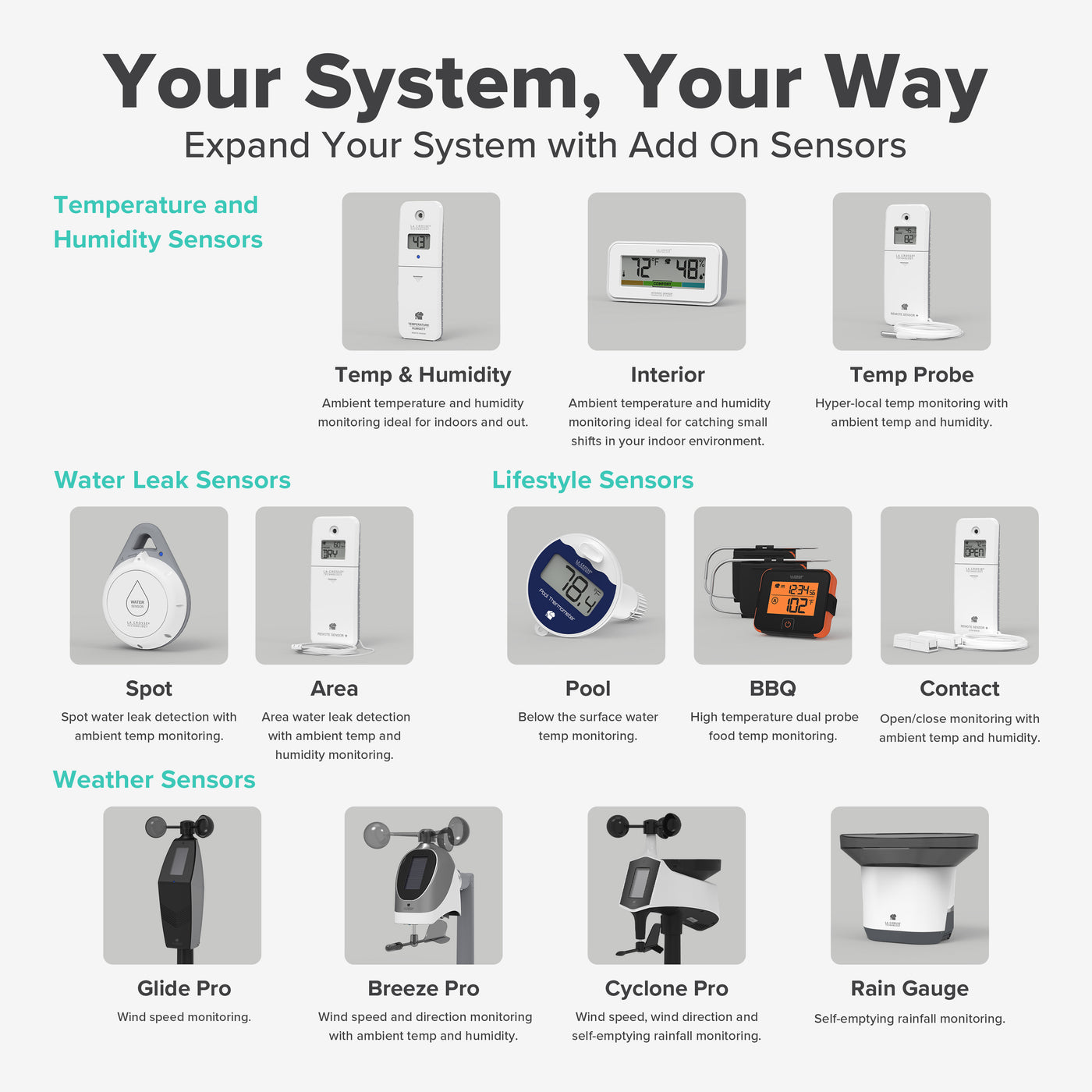 Build your own alert and monitoring system image showing Temp and humidity sensors water leak sensors lifestyle sensors such as pool temperature sensor bbq meat thermometer and an open close sensor and weather sensors including wind and rain with the headline Your System, Your Way with sensor descriptions