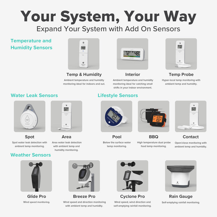Build your own La Crosse Technology Alert and Monitoring System image showing system sensor images and text including: temp and humidity sensors, water leak sensors, lifestyle sensors such as a pool temperature sensor, a bbq meat thermometer sensor, an open close contact sensor, and weather sensors including wind and rain, the image includes the headline Your System, Your Way
