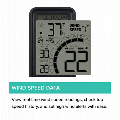 327-1418BW Wind Speed Data