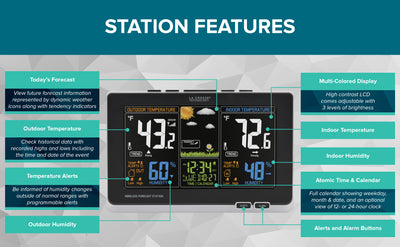 308-1414BV2 Station Features