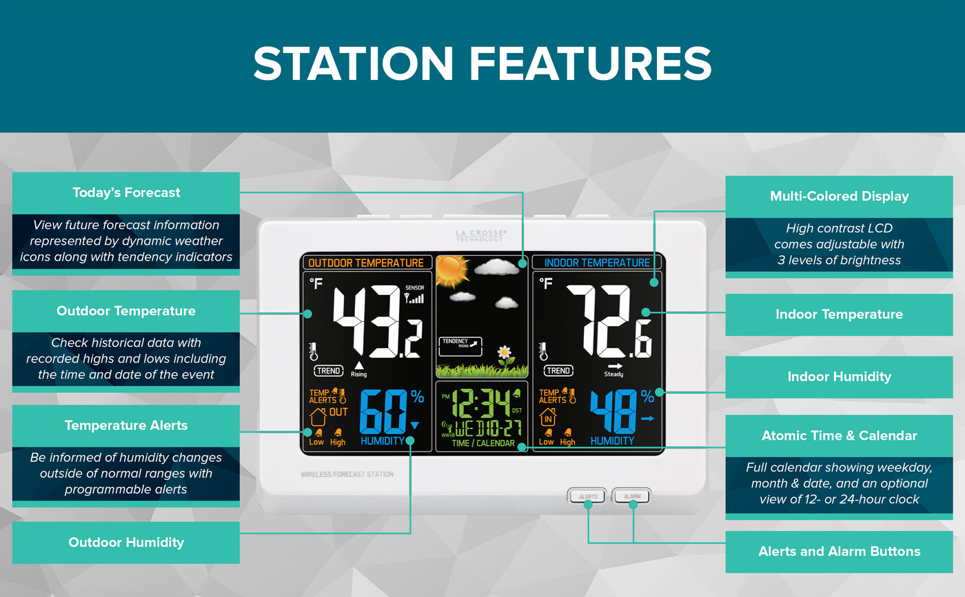 308-1414WV2 Station Features
