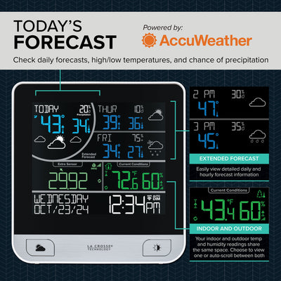 V15 Forecast