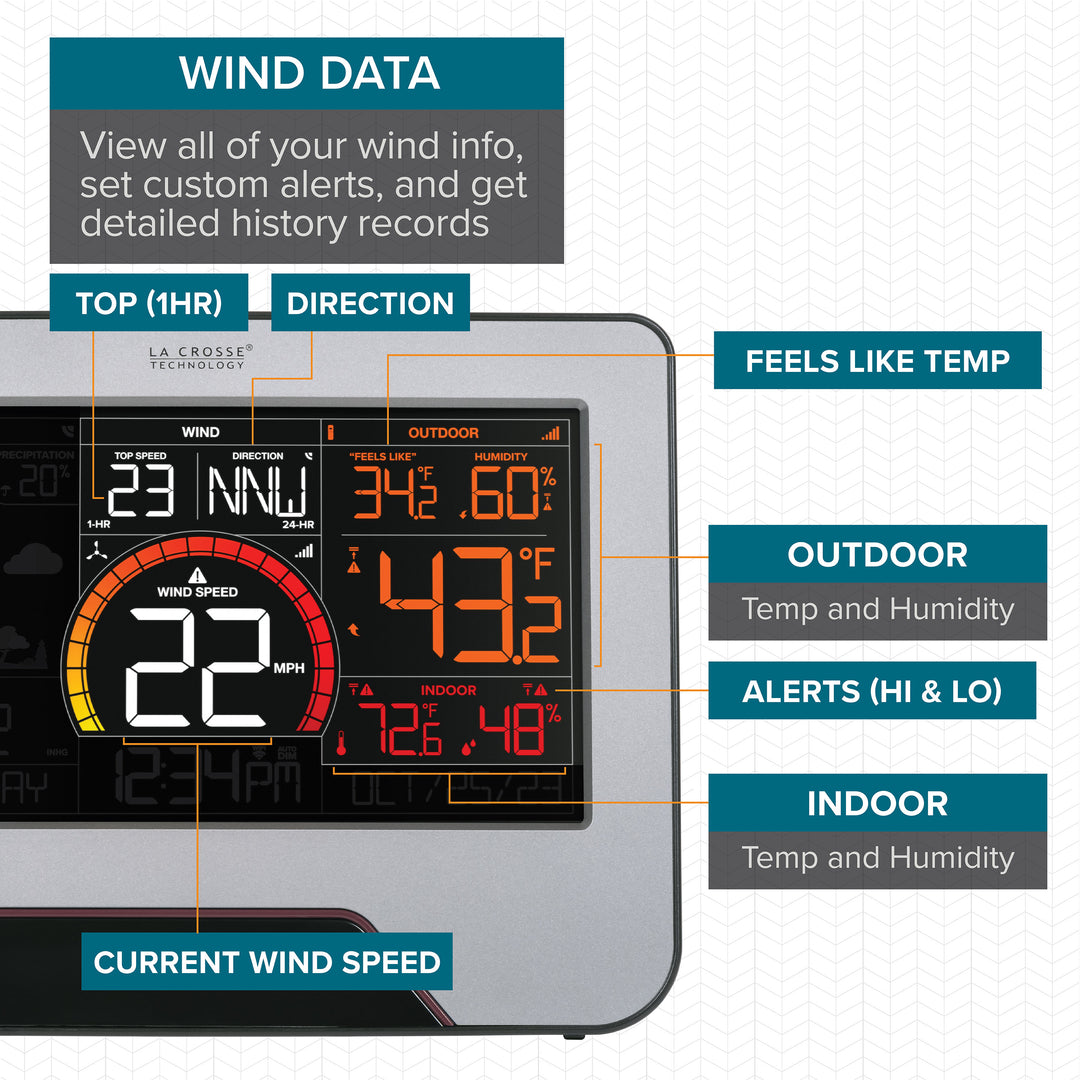 V23 Wind Data