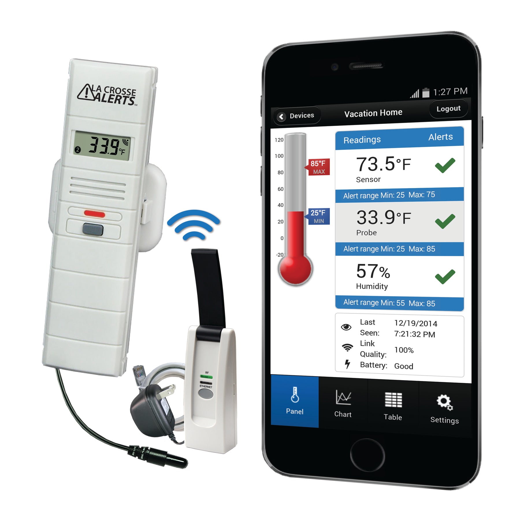 Greenhouse Temperature and Humidity Monitor and Alert System with Dry – La  Crosse Technology