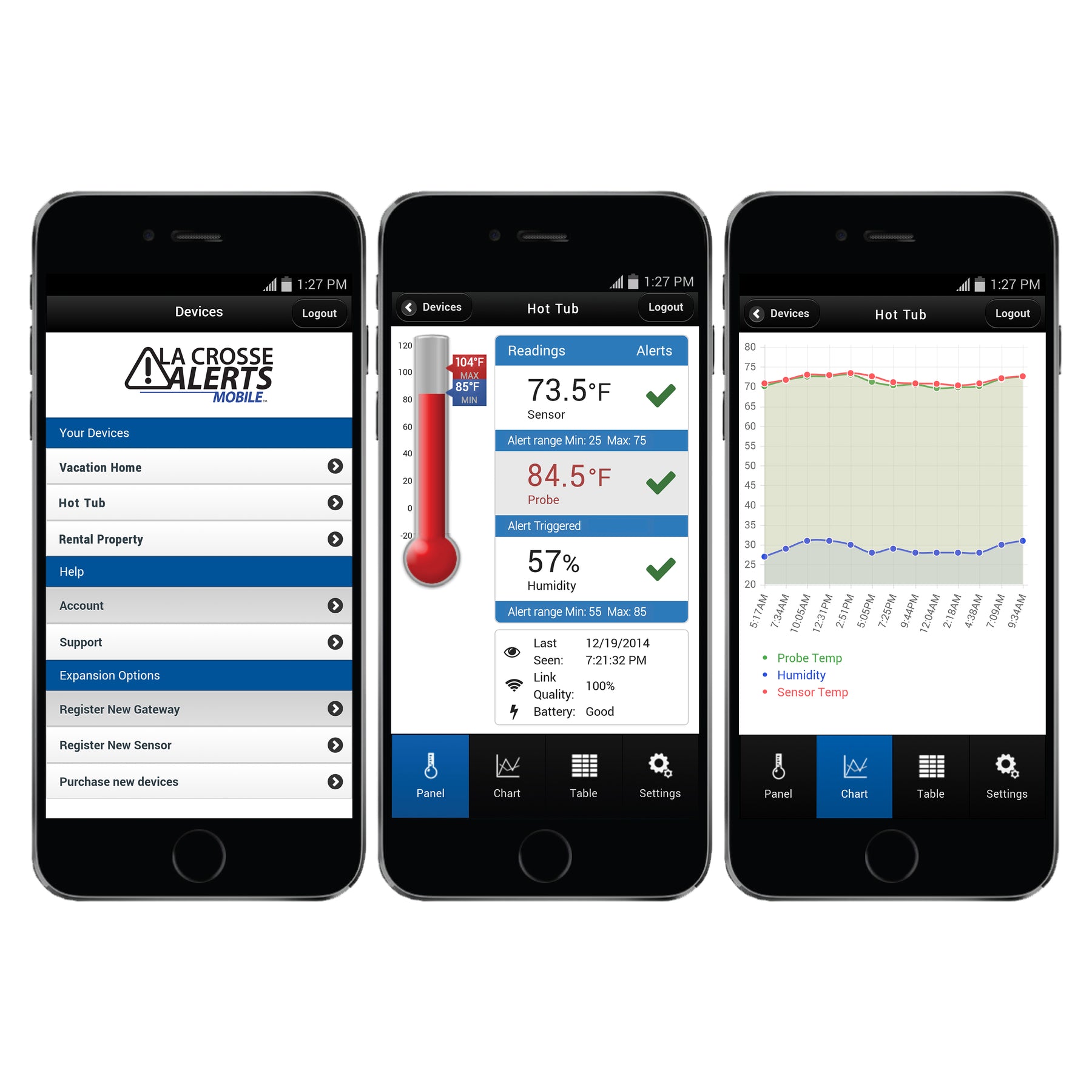 La Crosse Analog Temperature and Humidity Gauges, 1 ct - Fred Meyer