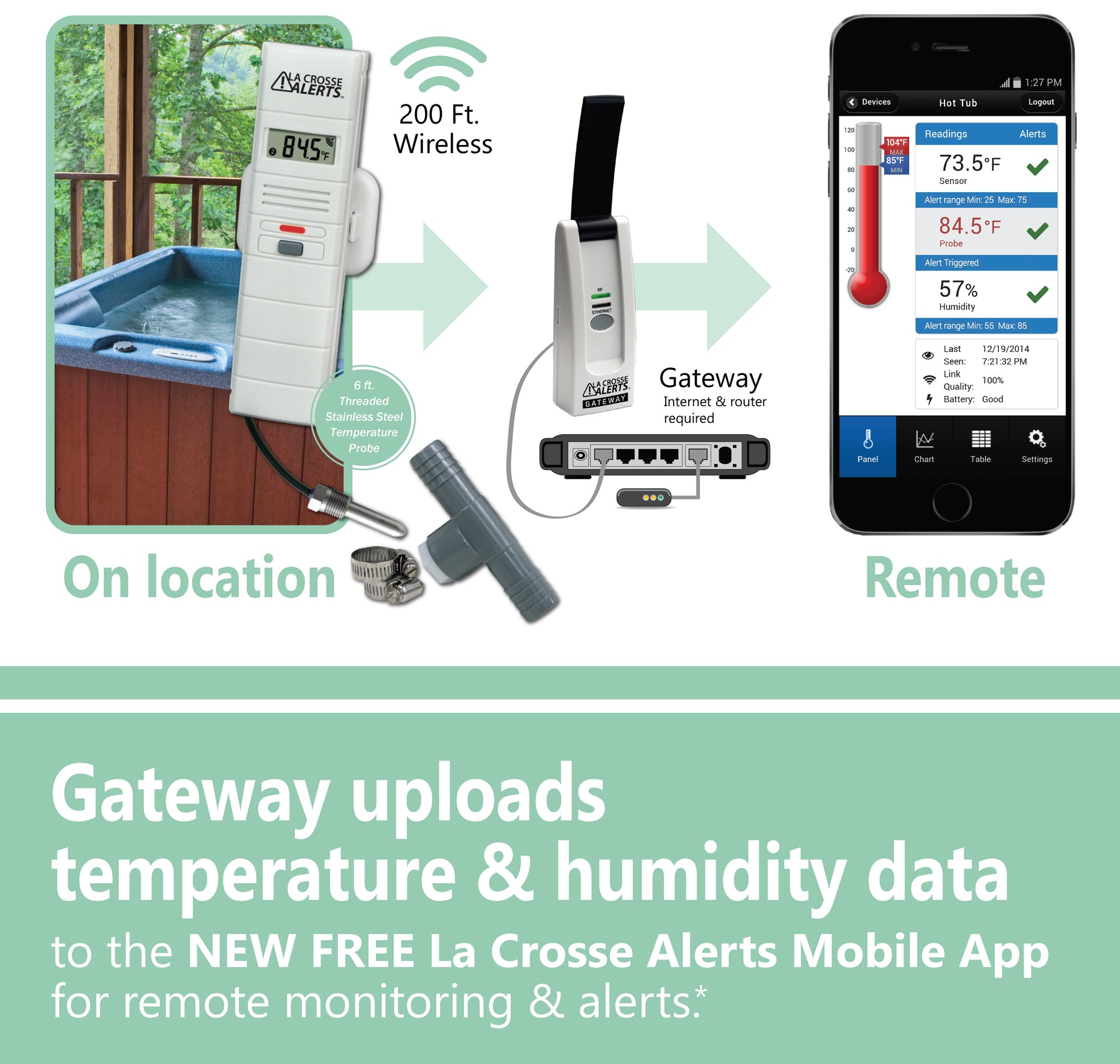 La Crosse Alerts Remote Temperature and Humidity Monitoring System