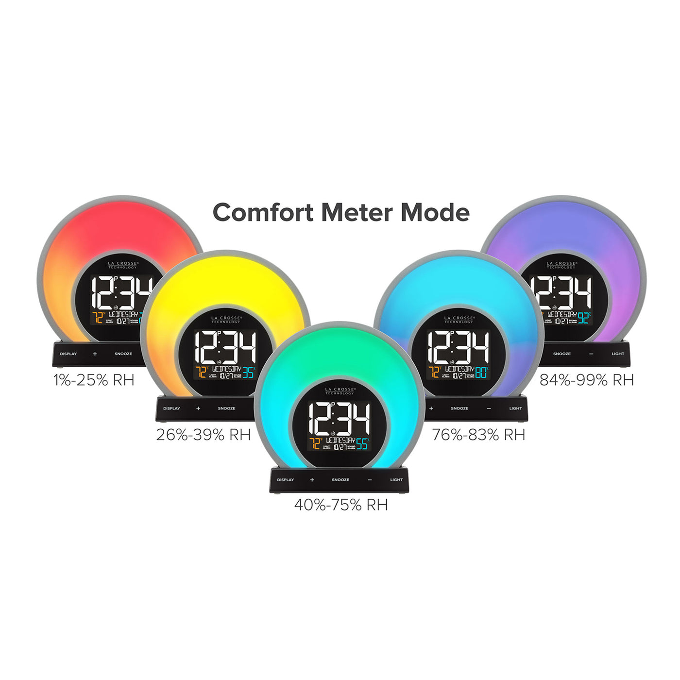 C80994 Comfort Mode Meter