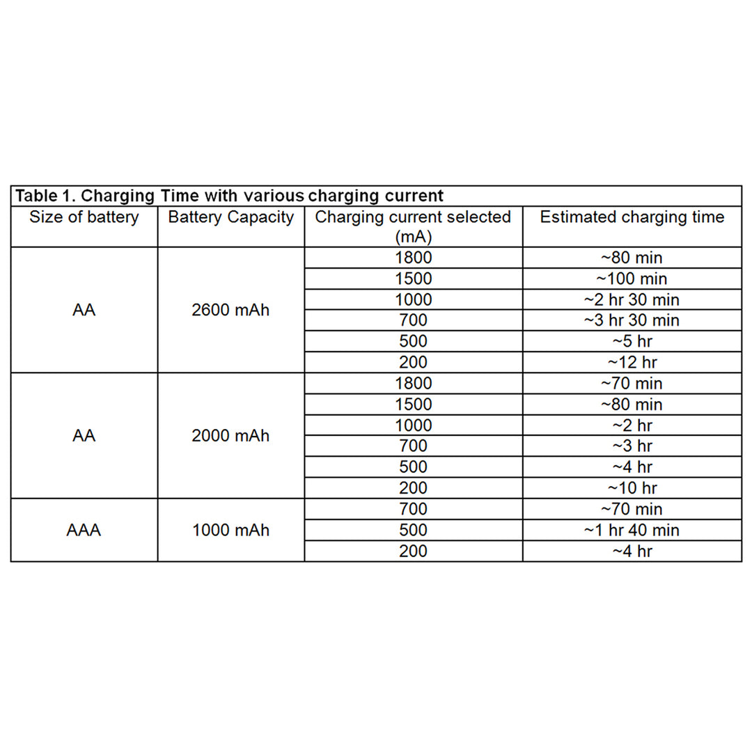 bc1000 charging-times