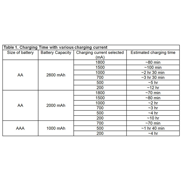 bc1000 charging-times