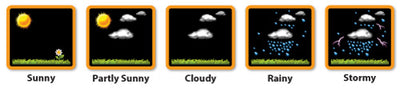 Forecast Icons