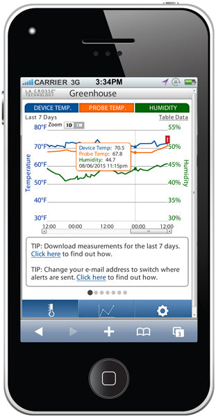 Greenhouse Temperature and Humidity Monitor and Alert System with Dry