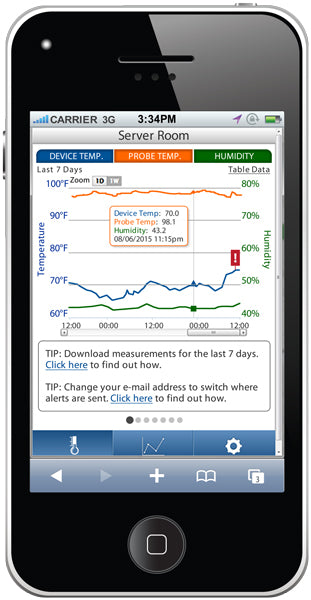 Server Room Temperature and Humidity Monitor and Alert System with Dry ...