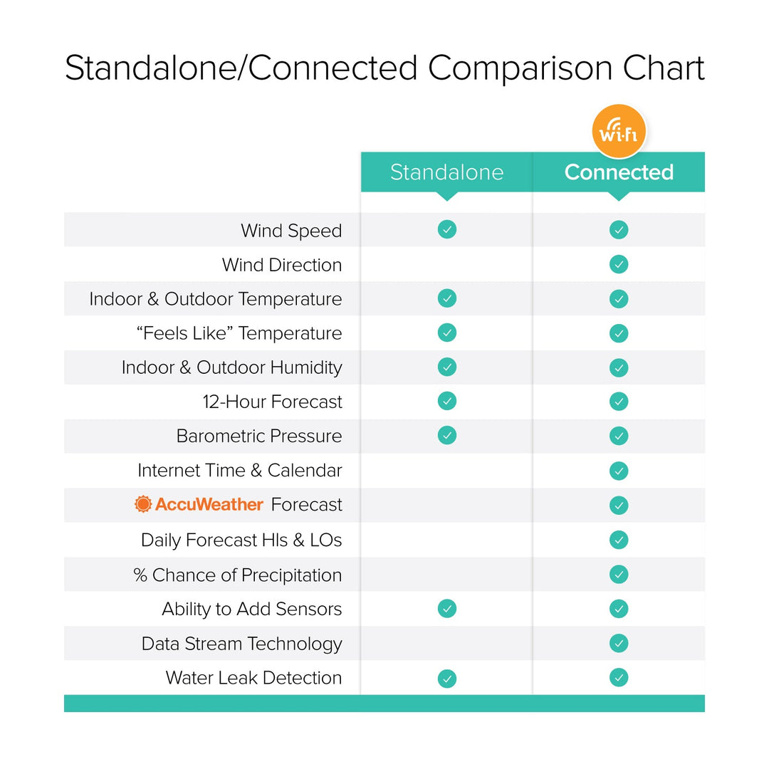 s82950 table