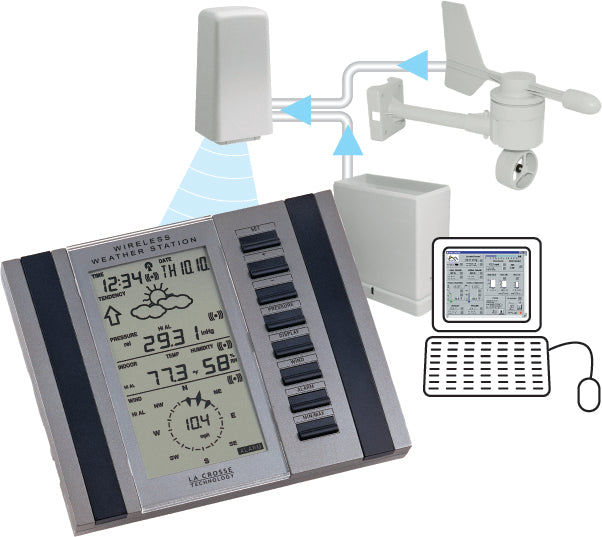 110-WS-32 Packaged Weather Stations - NovaLynx Corporation