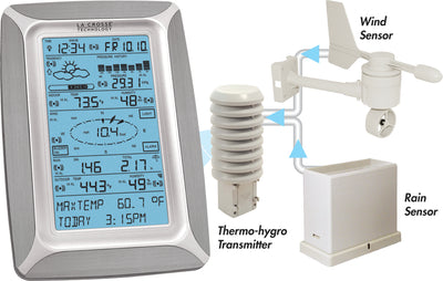 ws-3610al set 2